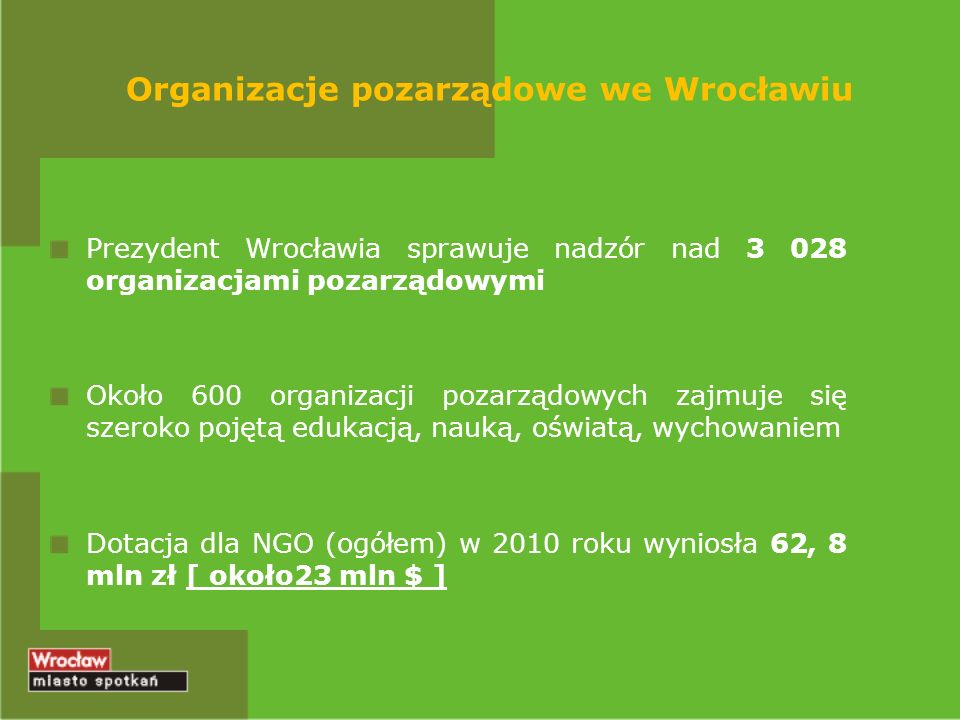 Organizacje pozarządowe we Wrocławiu