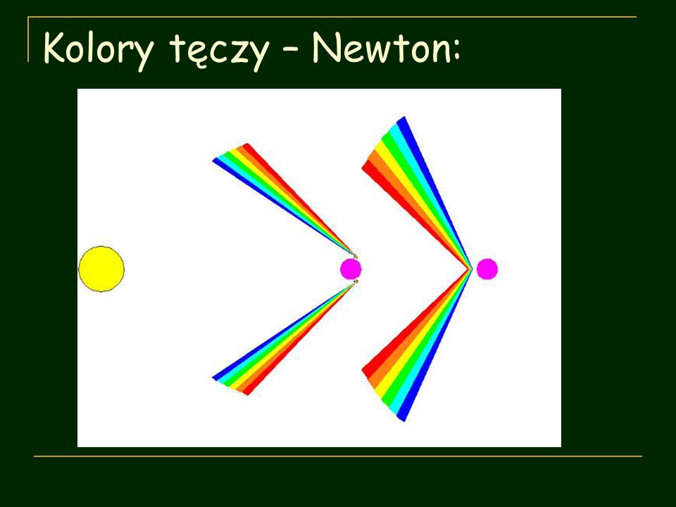 Kolory tęczy – Newton: