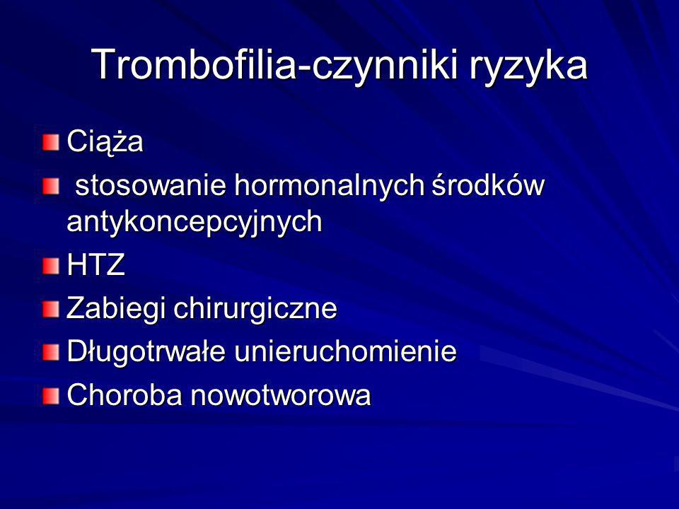 Trombofilia-czynniki ryzyka