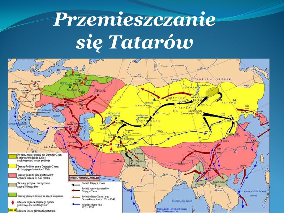 Przemieszczanie się Tatarów