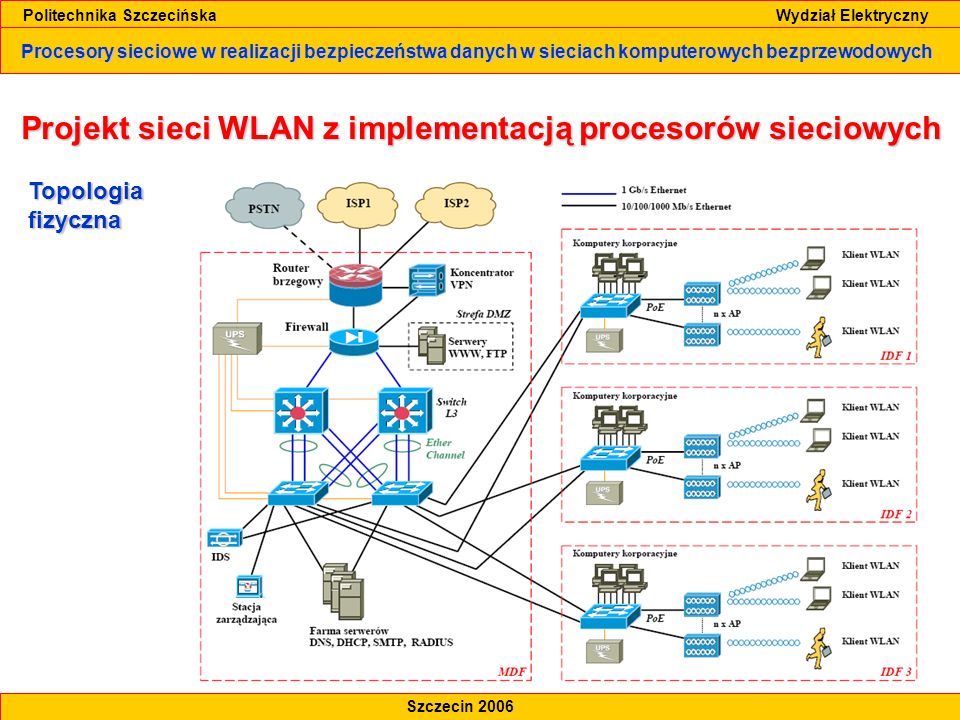 Projekt sieci WLAN z implementacją procesorów sieciowych