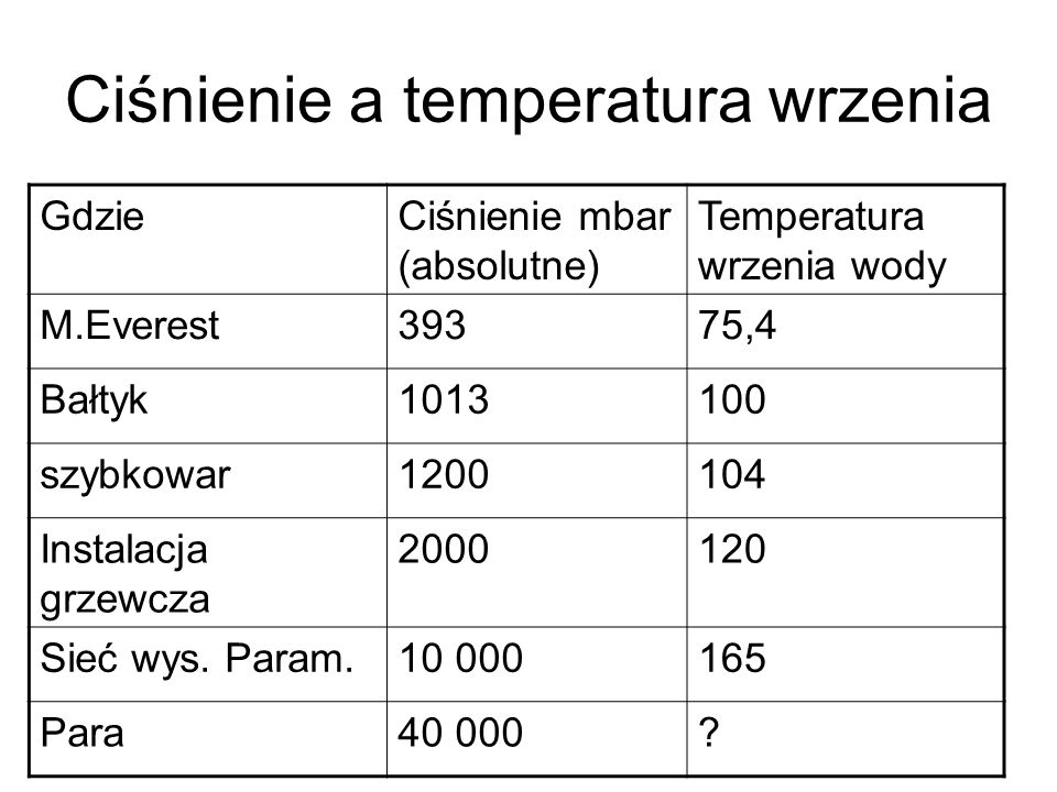 Ciśnienie a temperatura wrzenia