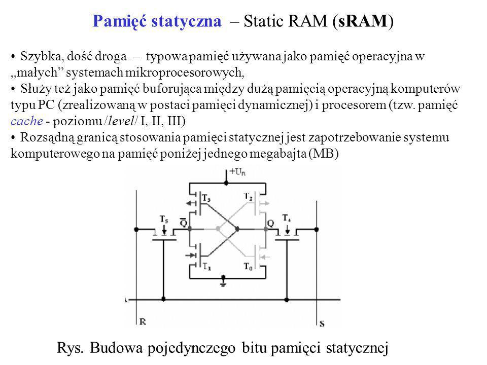 Pamięć statyczna – Static RAM (sRAM)