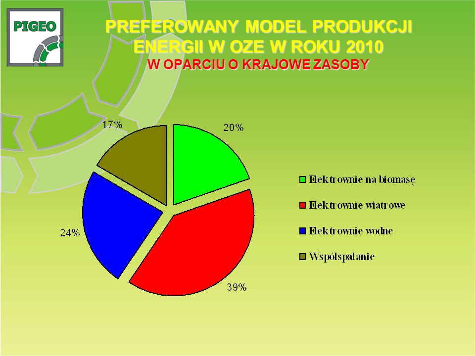 PREFEROWANY MODEL PRODUKCJI ENERGII W OZE W ROKU 2010 W OPARCIU O KRAJOWE ZASOBY