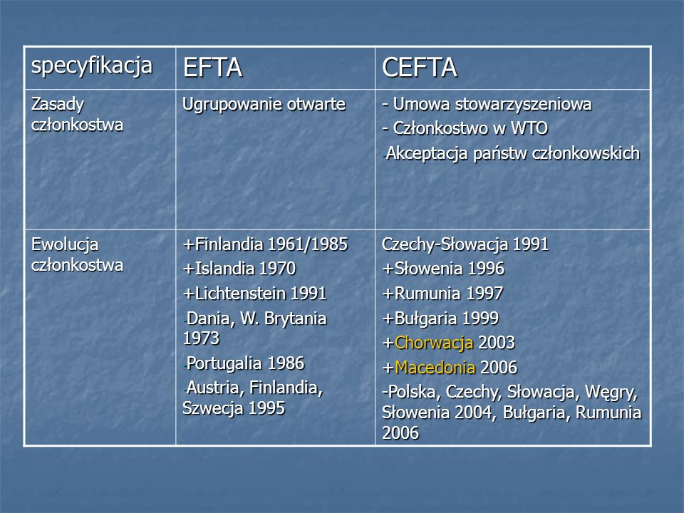 EFTA CEFTA specyfikacja Zasady członkostwa Ugrupowanie otwarte