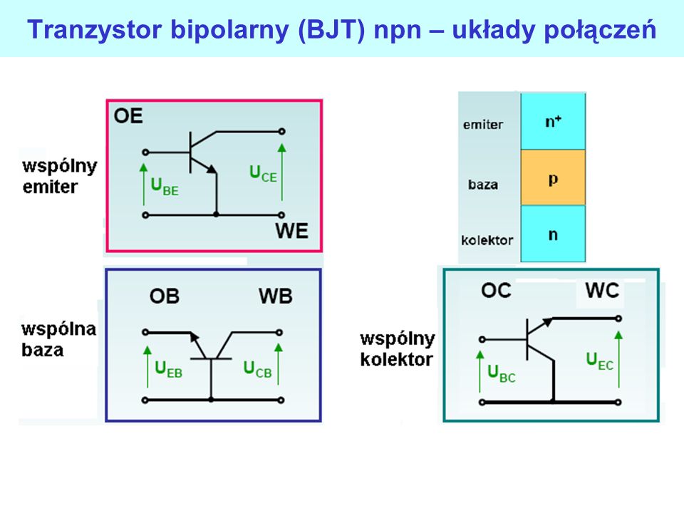 Tranzystor bipolarny (BJT) npn – układy połączeń