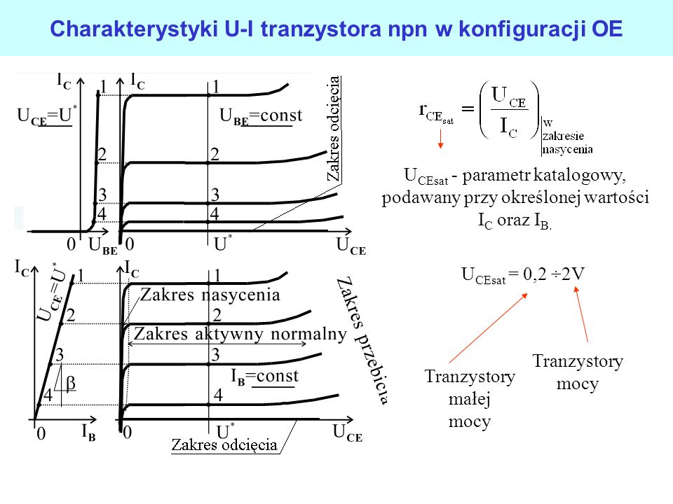 Charakterystyki U-I tranzystora npn w konfiguracji OE