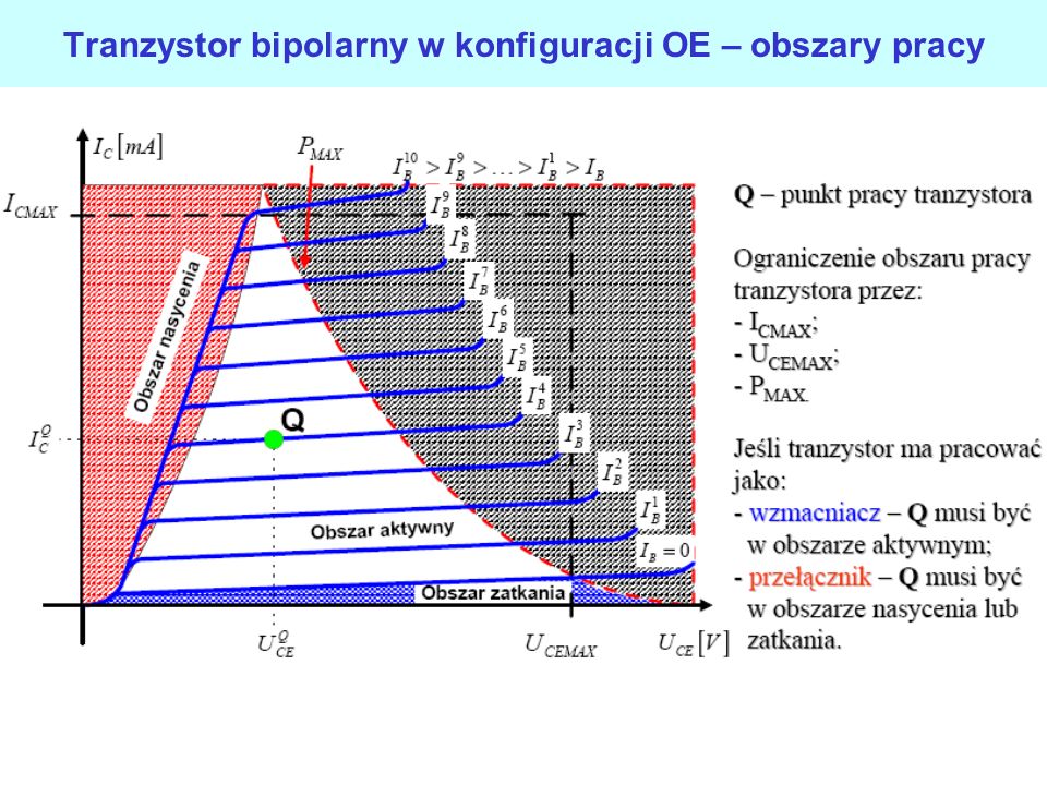 Tranzystor bipolarny w konfiguracji OE – obszary pracy