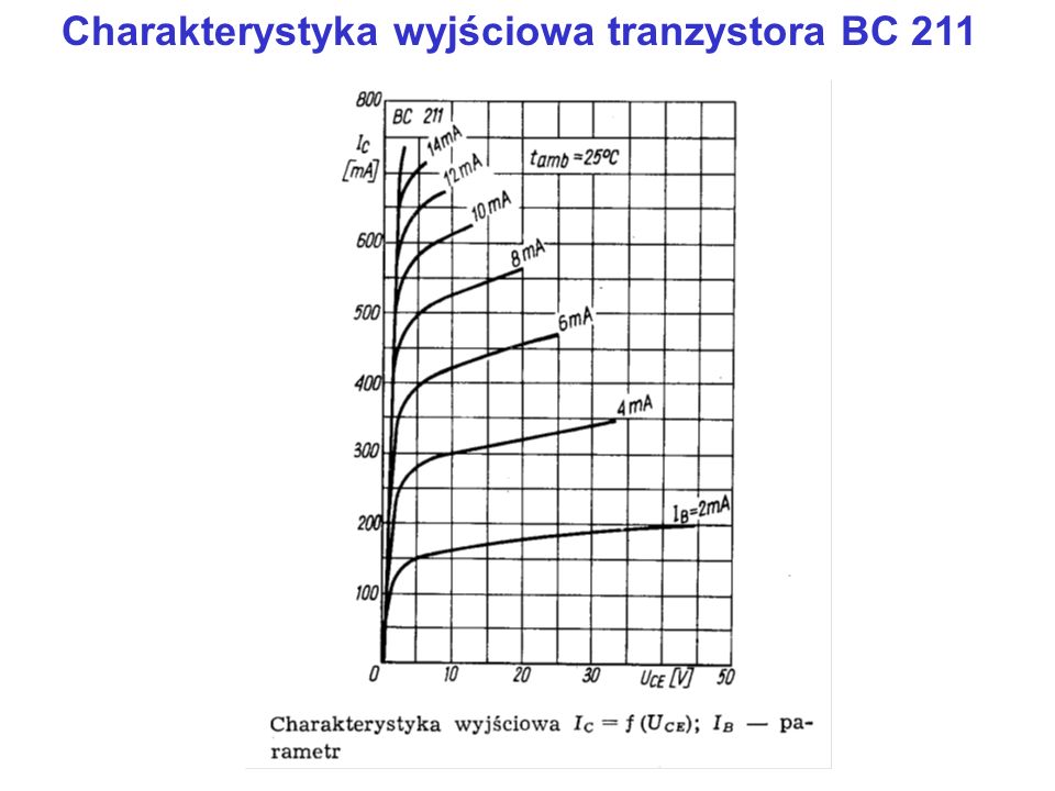 Charakterystyka wyjściowa tranzystora BC 211