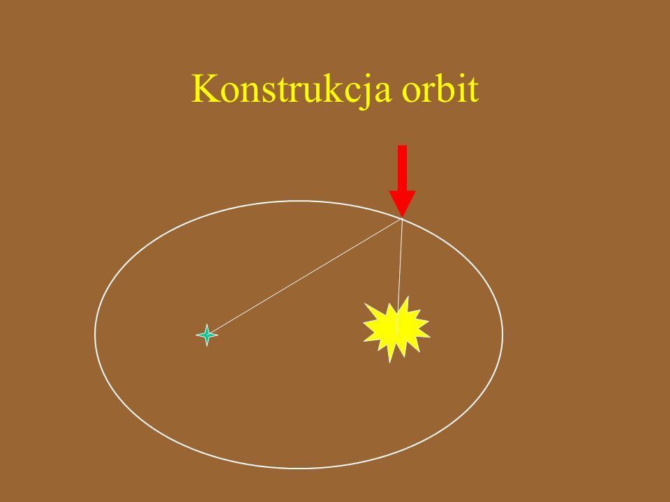 Konstrukcja orbit