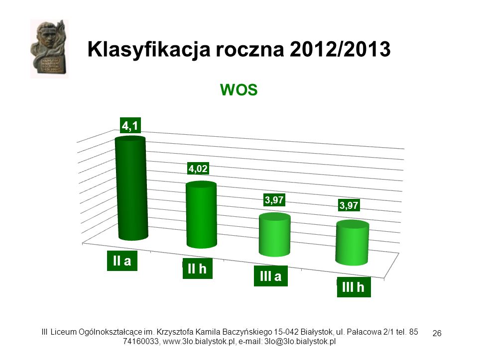 Klasyfikacja roczna 2012/2013 WOS II a II h III a III h