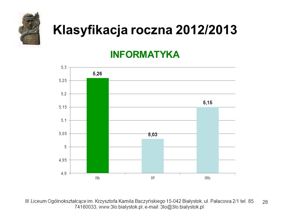 Klasyfikacja roczna 2012/2013 INFORMATYKA