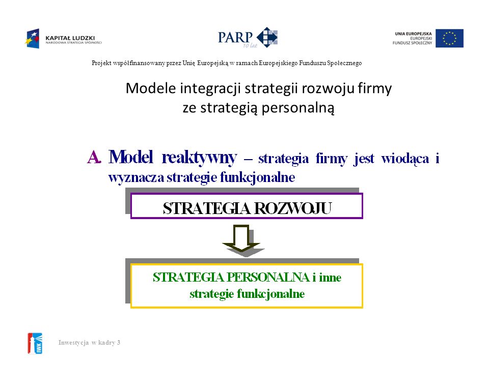 Modele integracji strategii rozwoju firmy ze strategią personalną