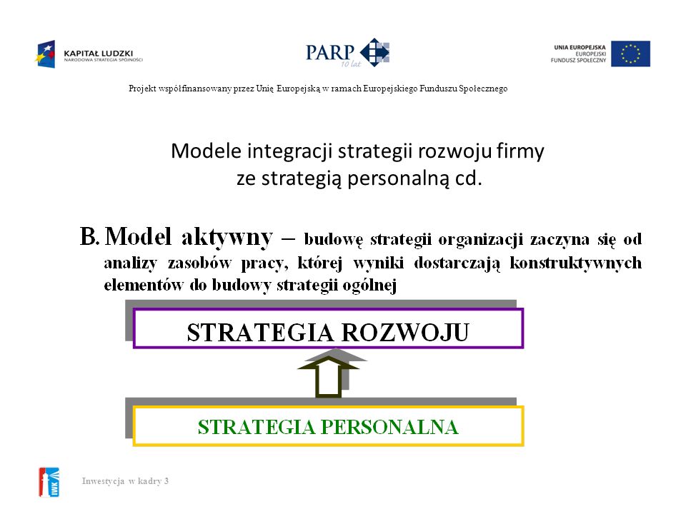 Modele integracji strategii rozwoju firmy ze strategią personalną cd.