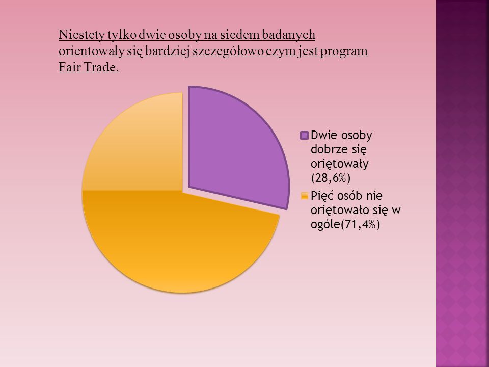 Niestety tylko dwie osoby na siedem badanych orientowały się bardziej szczegółowo czym jest program Fair Trade.