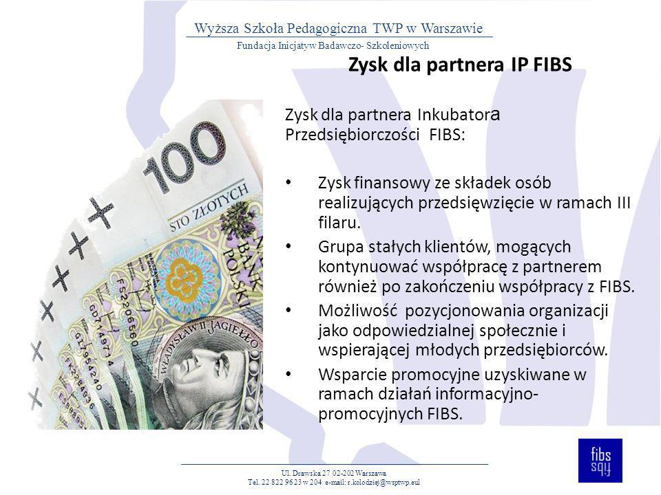 Zysk dla partnera IP FIBS