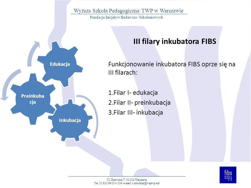 III filary inkubatora FIBS