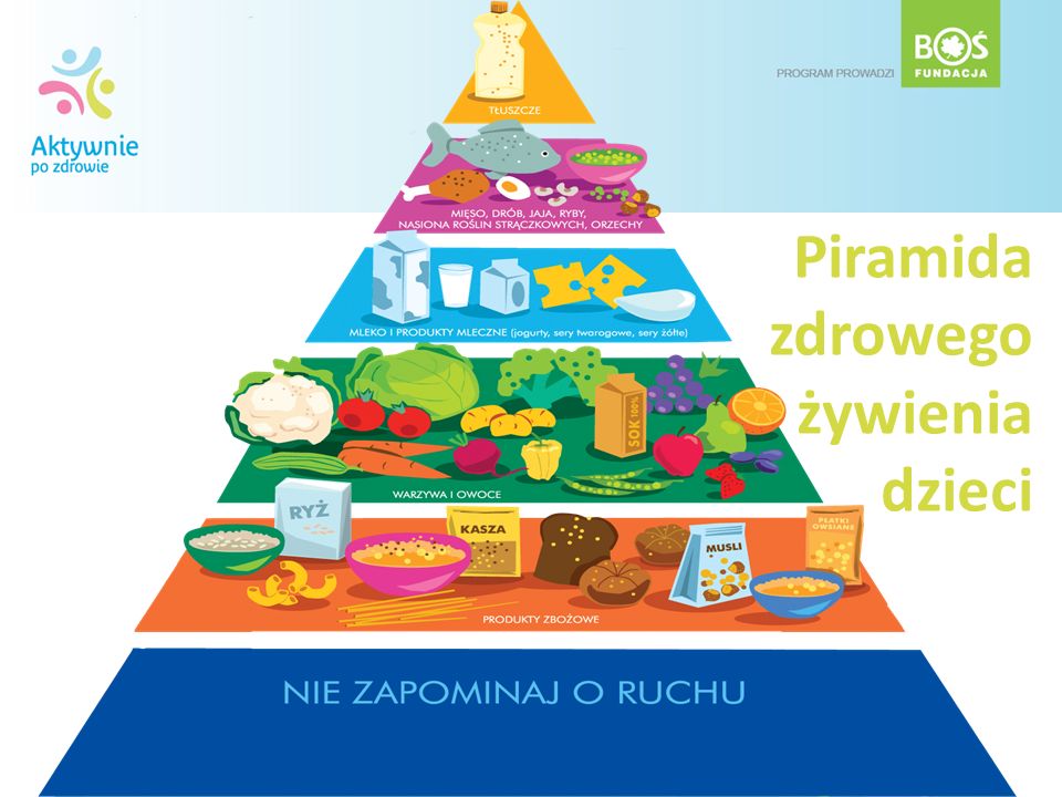 Piramida zdrowego żywienia dzieci