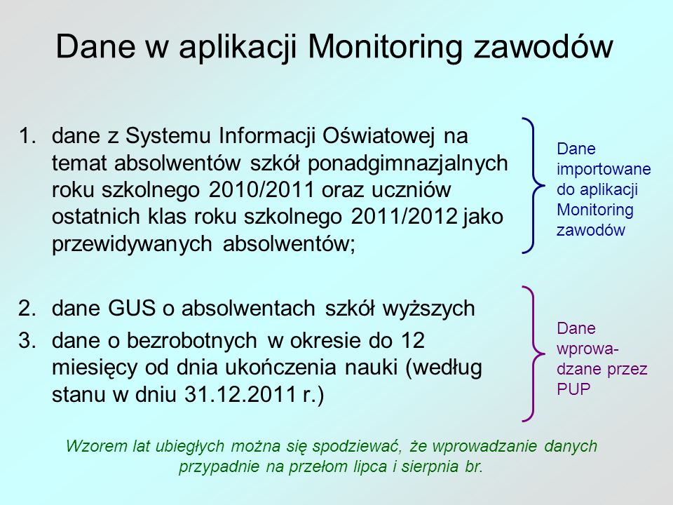 Dane w aplikacji Monitoring zawodów
