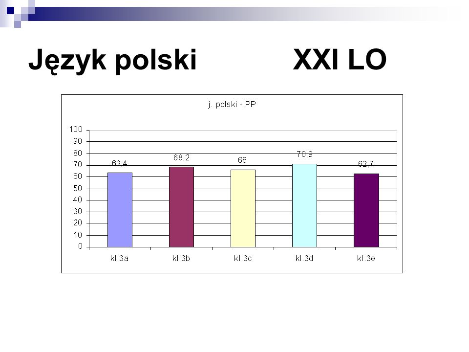 Język polski XXI LO