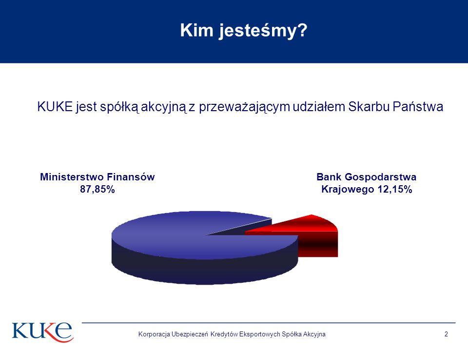 Ministerstwo Finansów 87,85% Bank Gospodarstwa Krajowego 12,15%