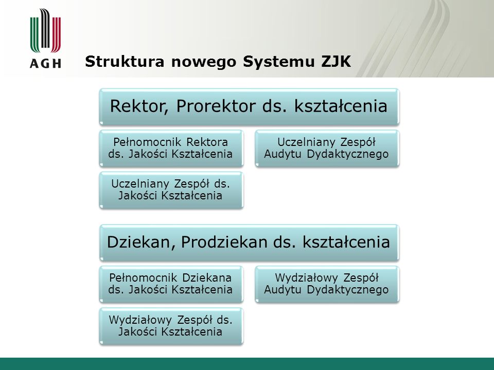 Struktura nowego Systemu ZJK