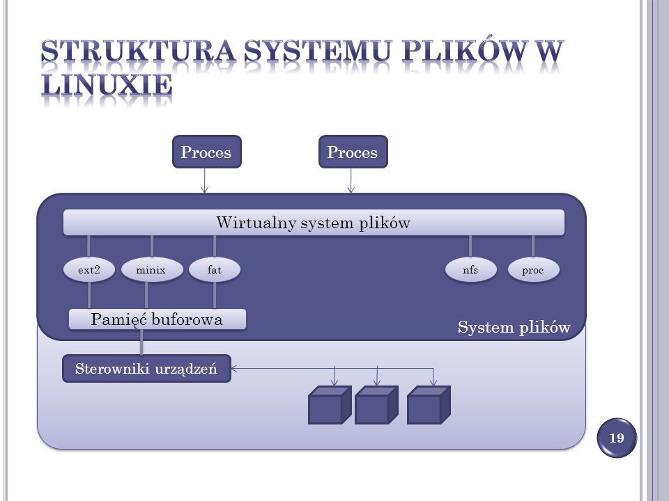 Struktura systemu plików w Linuxie