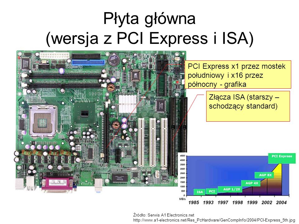 Płyta główna (wersja z PCI Express i ISA)