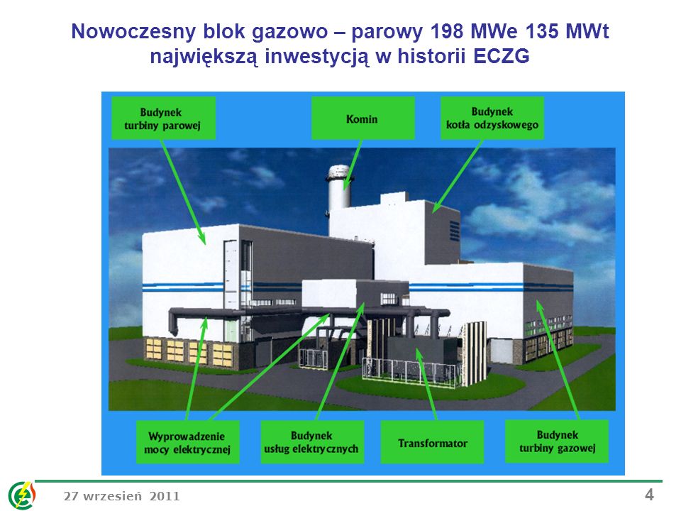 Nowoczesny blok gazowo – parowy 198 MWe 135 MWt największą inwestycją w historii ECZG
