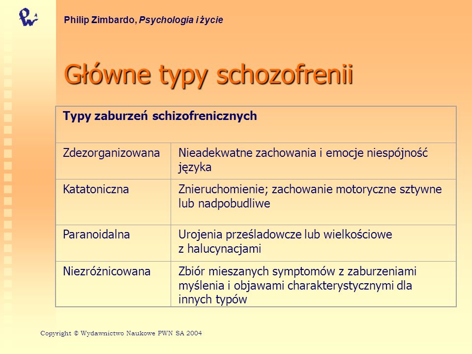 Główne typy schozofrenii
