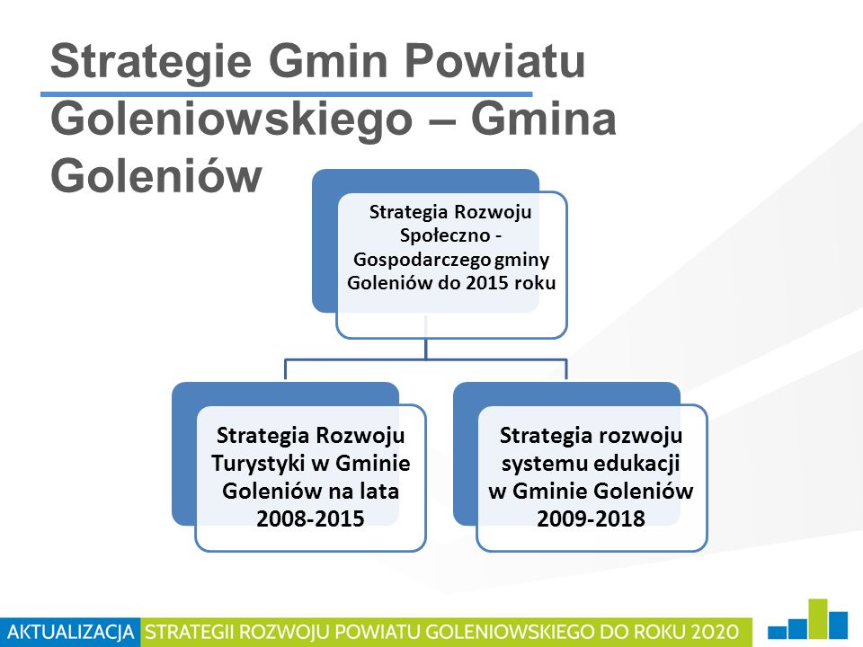 Strategie Gmin Powiatu Goleniowskiego – Gmina Goleniów