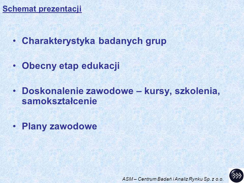 ASM – Centrum Badań i Analiz Rynku Sp. z o.o.