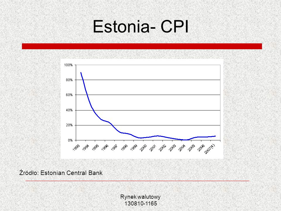 Estonia- CPI Źródło: Estonian Central Bank.