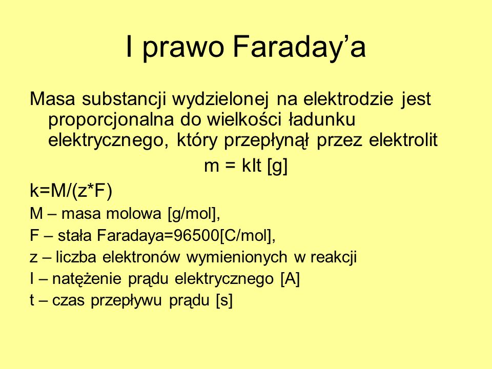 I prawo Faraday’a