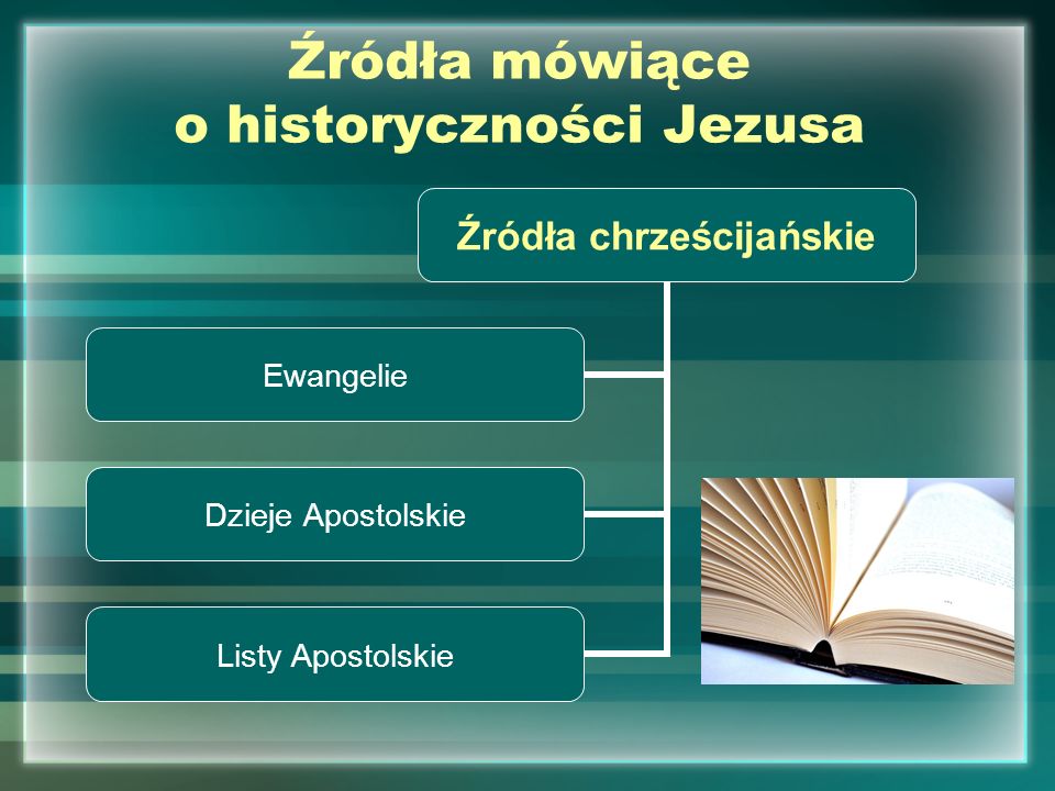 Źródła mówiące o historyczności Jezusa