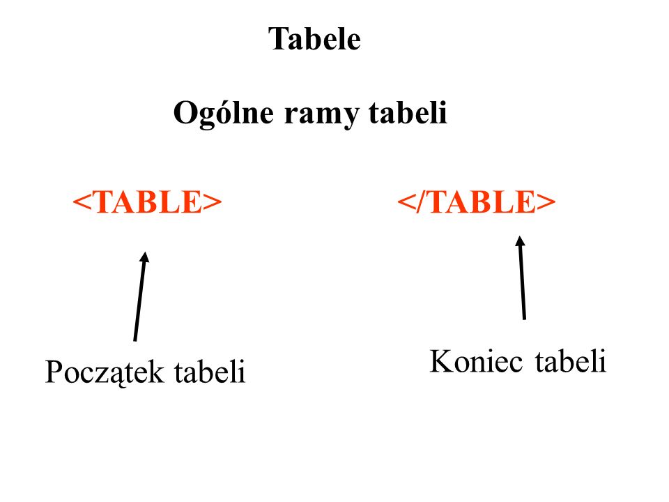Tabele Ogólne ramy tabeli <TABLE> </TABLE> Koniec tabeli Początek tabeli