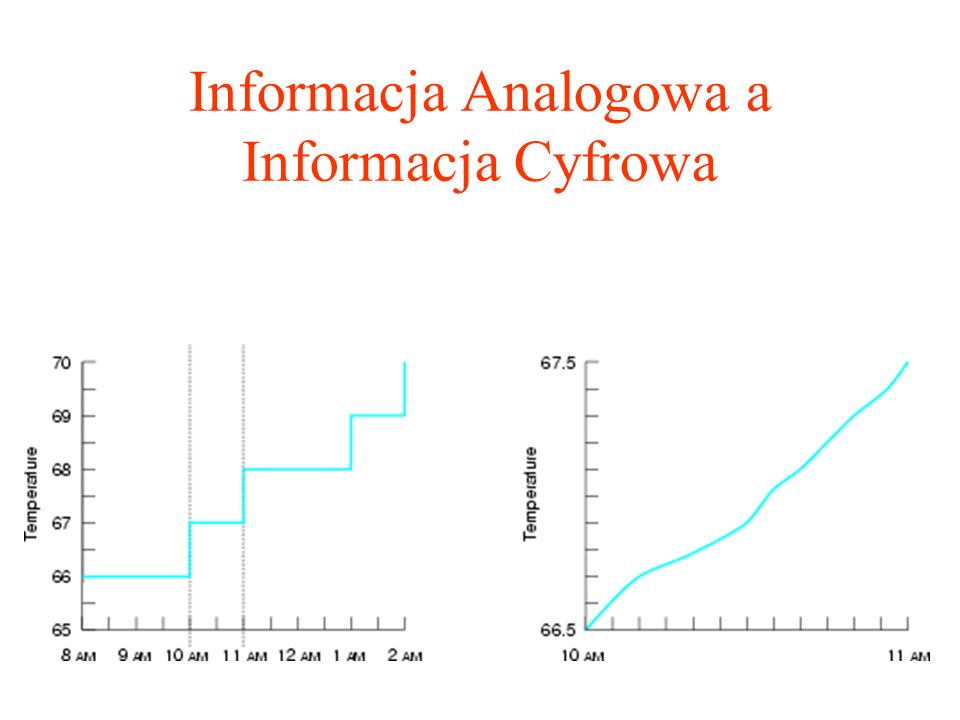 Informacja Analogowa a Informacja Cyfrowa