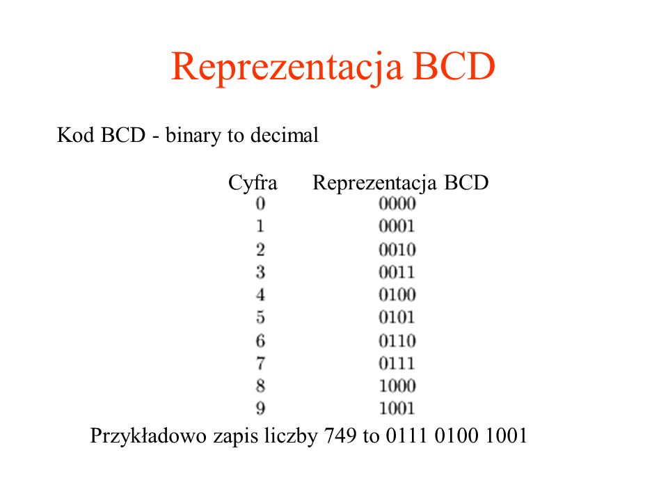 Reprezentacja BCD Kod BCD - binary to decimal Cyfra Reprezentacja BCD