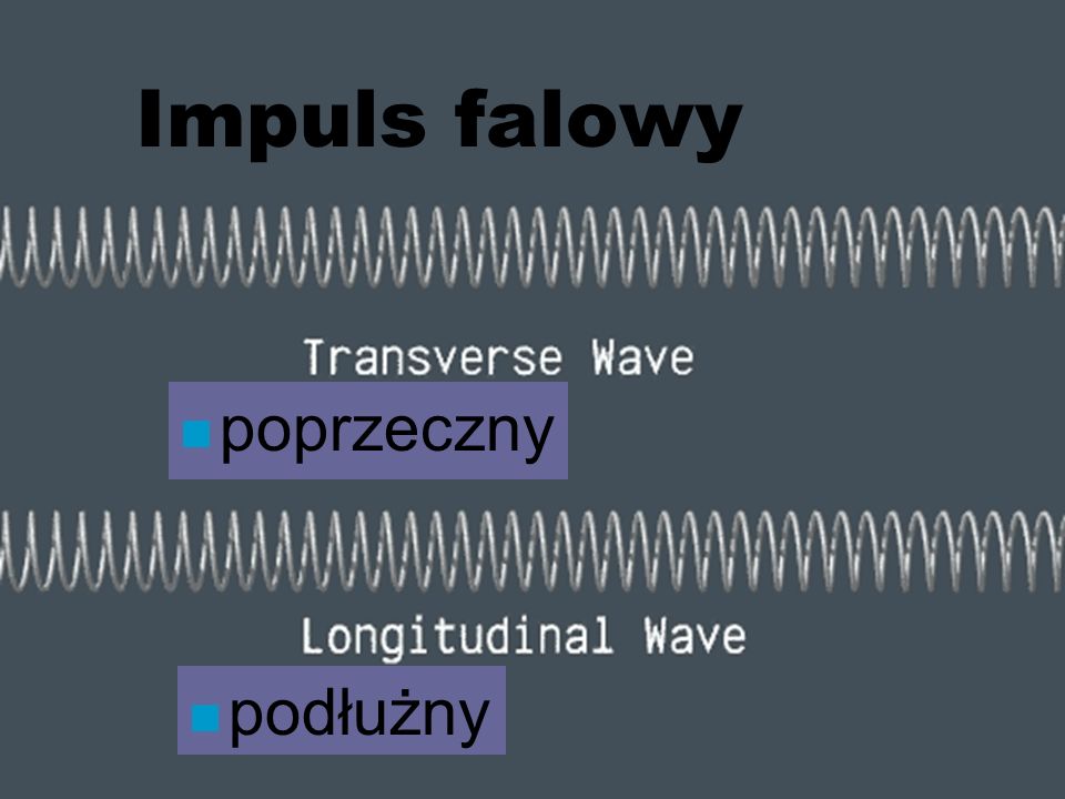Impuls falowy poprzeczny podłużny Fizyka dźwięku