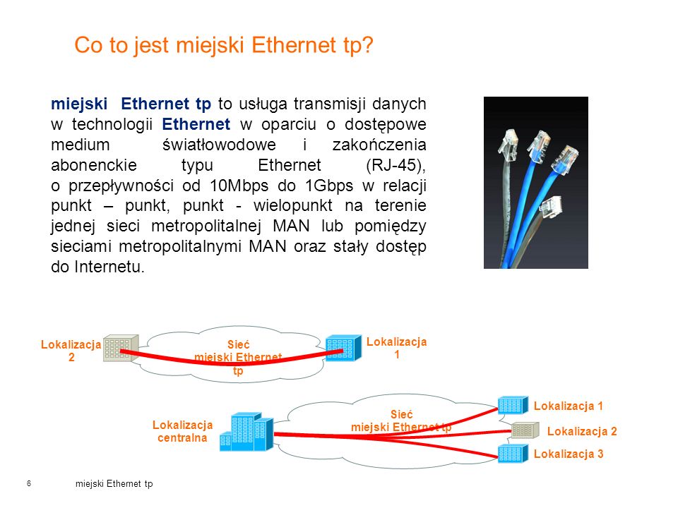 Co to jest miejski Ethernet tp