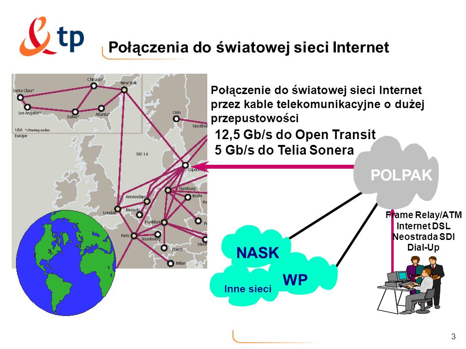 Połączenia do światowej sieci Internet