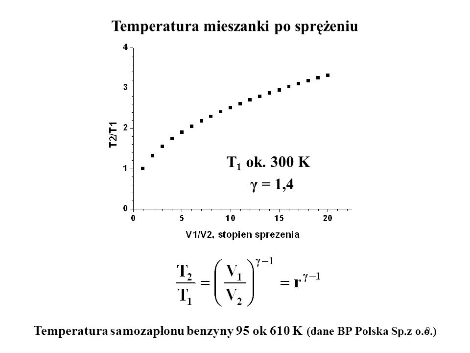 Temperatura mieszanki po sprężeniu T1 ok. 300 K γ = 1,4