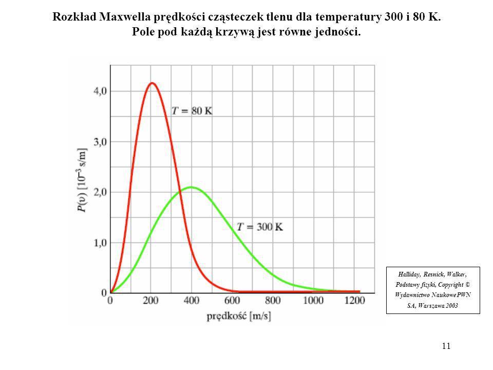 Rozkład Maxwella prędkości cząsteczek tlenu dla temperatury 300 i 80 K