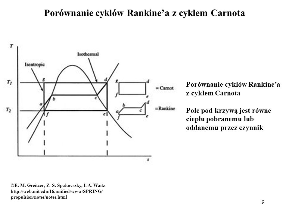 Porównanie cyklów Rankine’a z cyklem Carnota