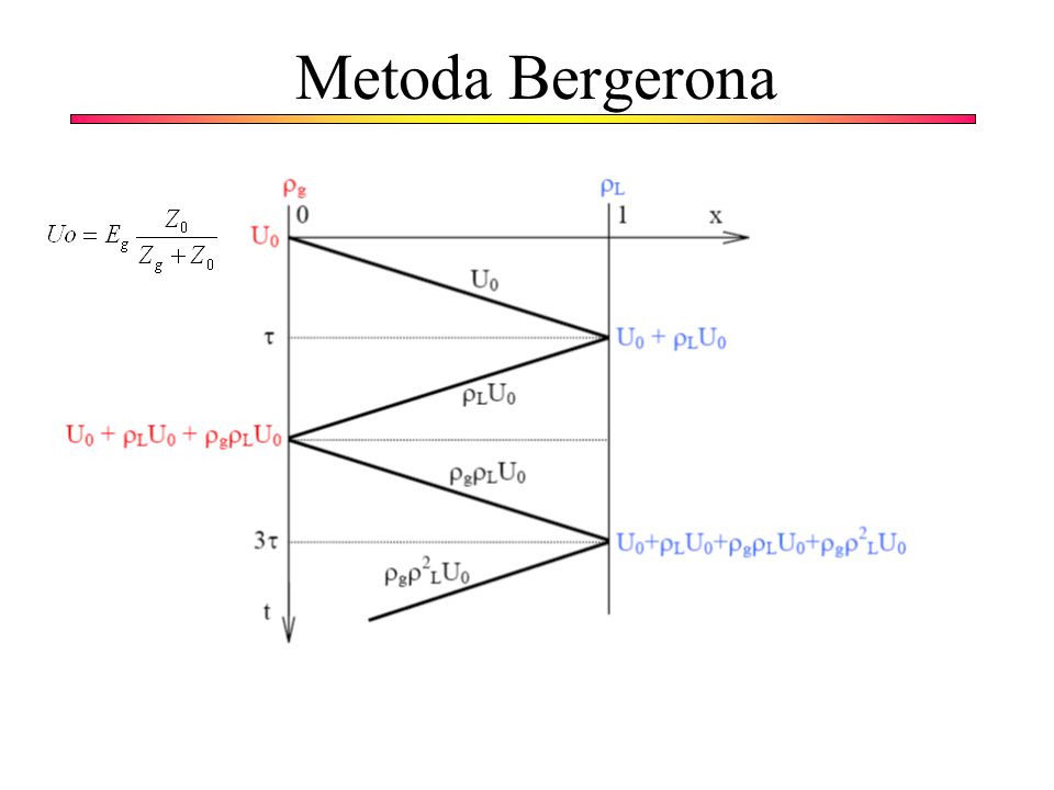 Metoda Bergerona