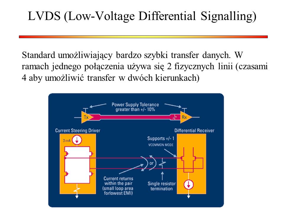 LVDS (Low-Voltage Differential Signalling)