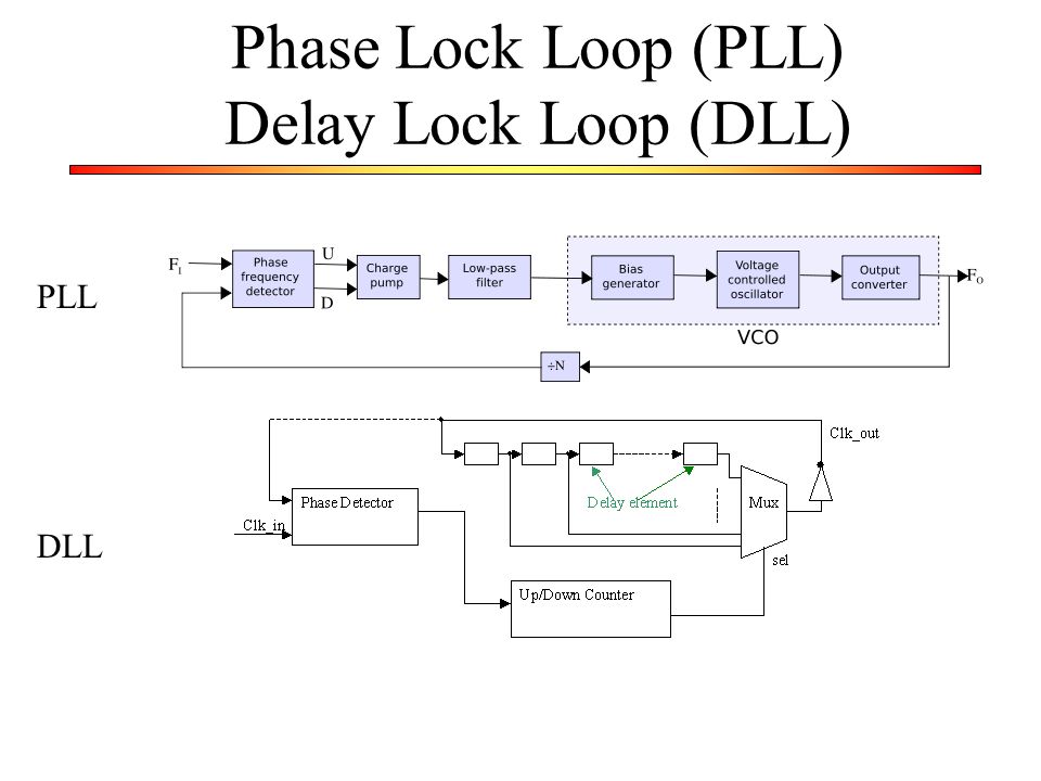 Phase Lock Loop (PLL) Delay Lock Loop (DLL)