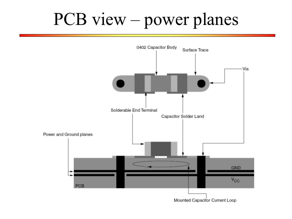 PCB view – power planes