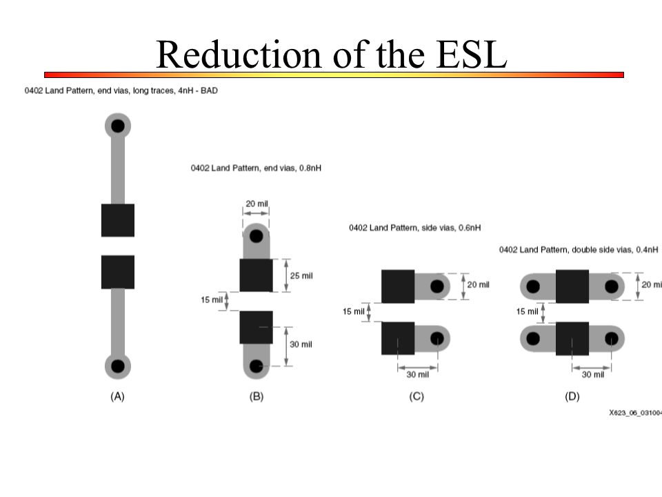 Reduction of the ESL