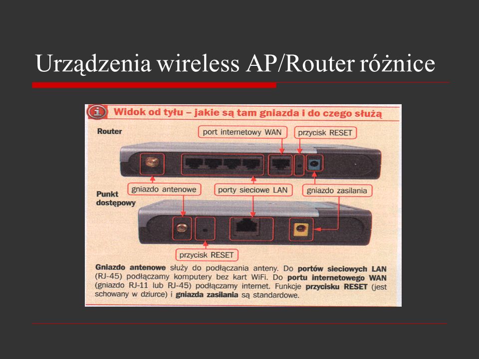 Urządzenia wireless AP/Router różnice